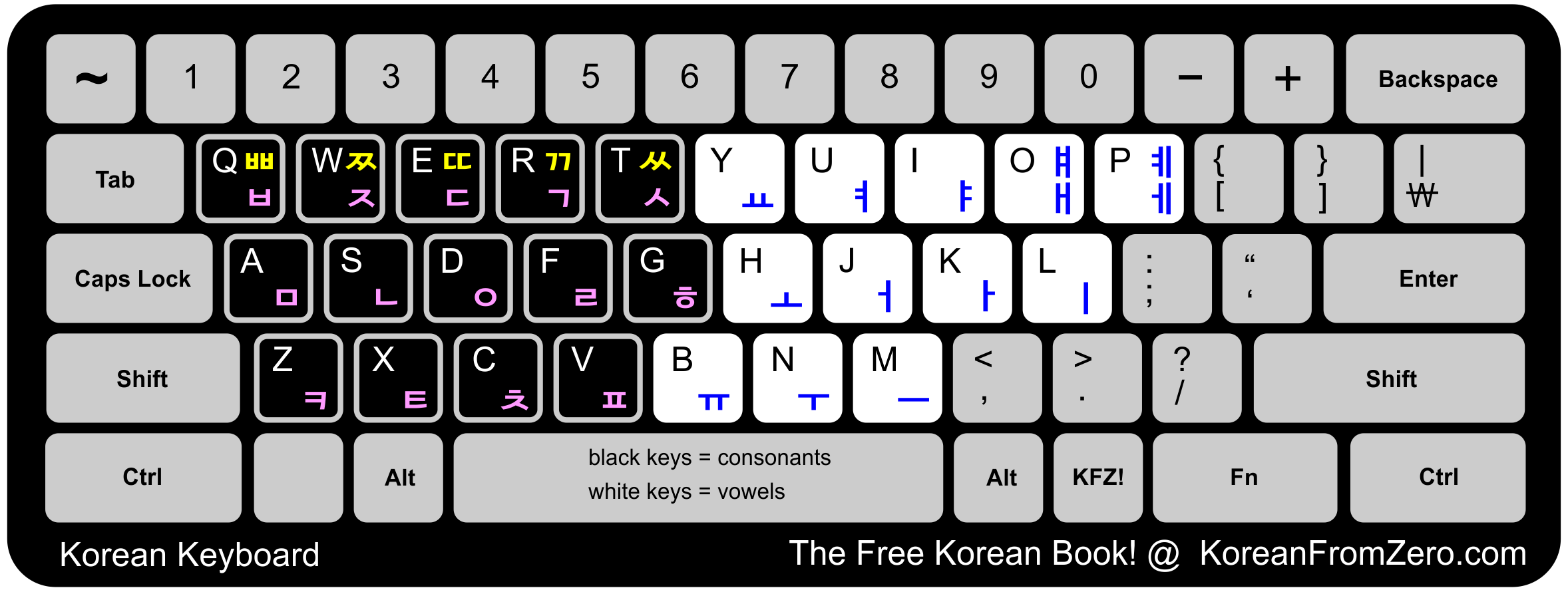 Korean Keyboard Layout